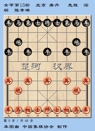 2024女子象甲联赛深圳落幕 杭州燃气集团队夺冠-第7张图片-ZBLOG