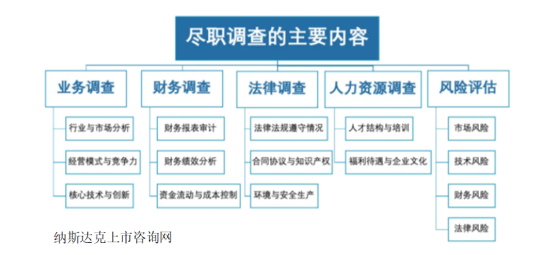 纳斯达克IPO上市全流程及重点-第1张图片-ZBLOG