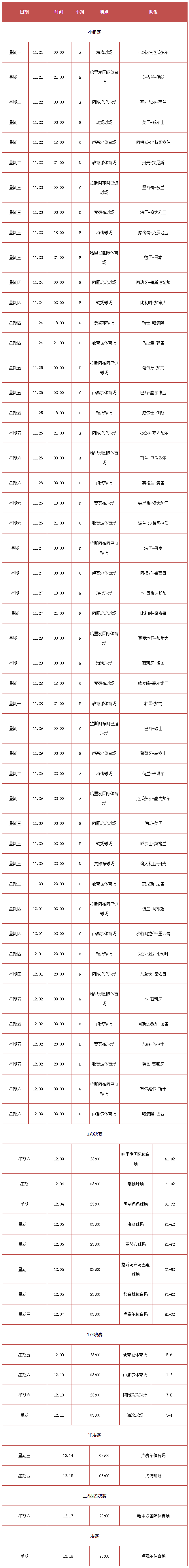 2022卡塔尔足球世界杯赛程时间表（小组赛+淘汰赛+决赛）