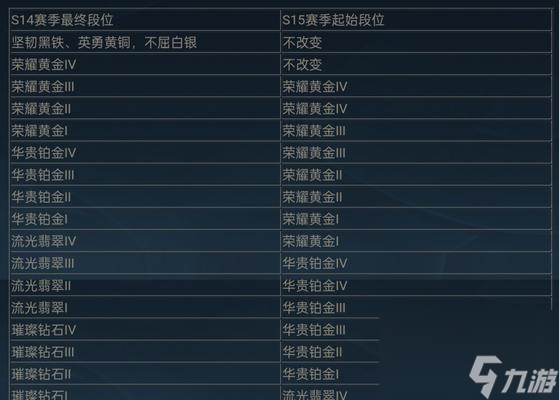 英雄联盟外卡赛减少的原因是什么-第1张图片-ZBLOG