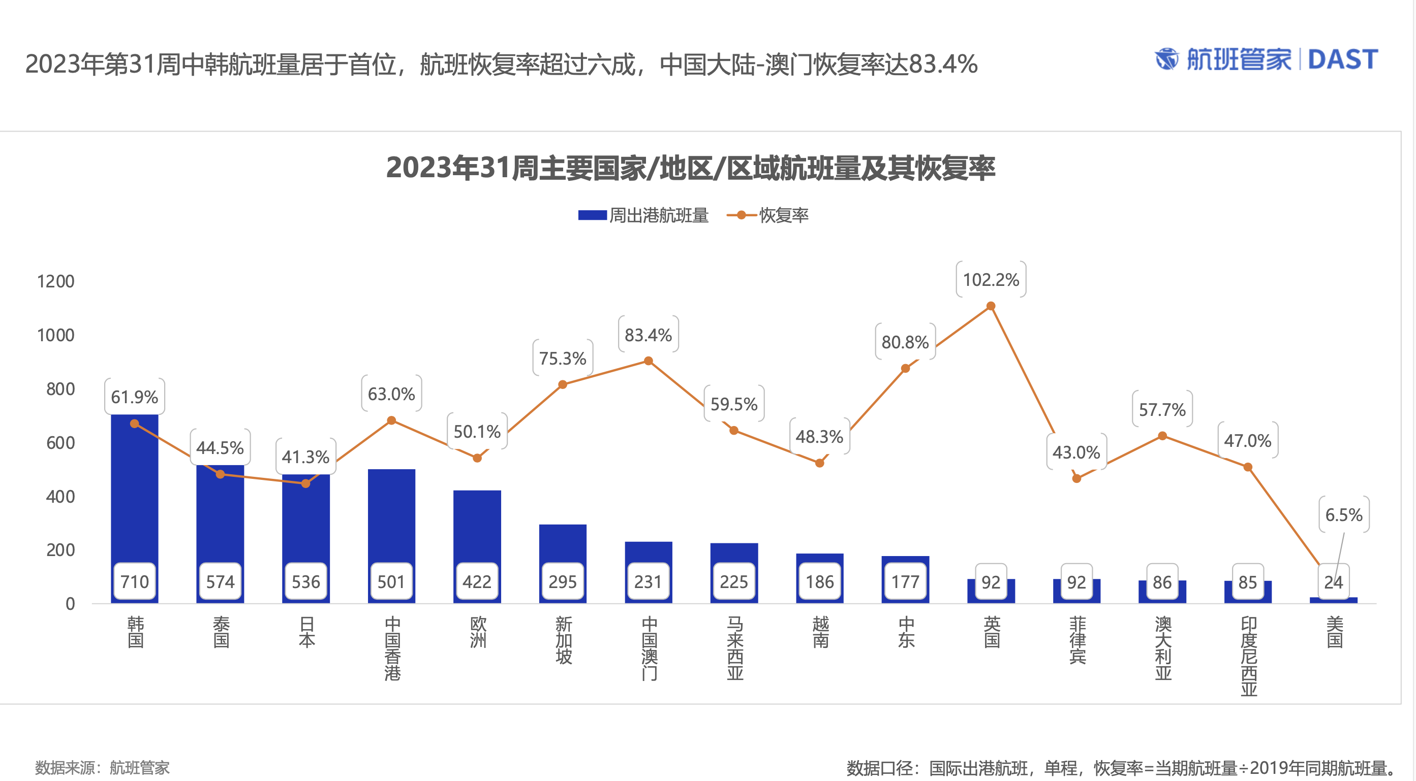 第三批恢复出境跟团游的目的地出炉，日韩美等在列-第2张图片-ZBLOG