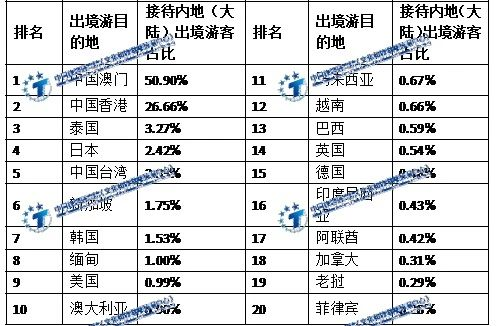 第三批恢复出境跟团游的目的地出炉，日韩美等在列-第5张图片-ZBLOG