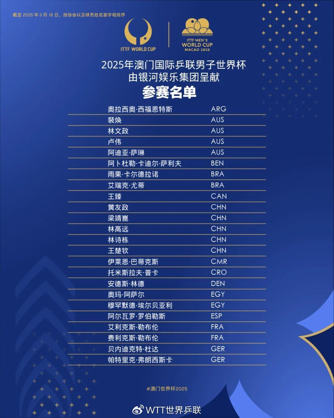 2025澳门世界杯参赛名单公布，樊振东决定不参赛-第1张图片-ZBLOG