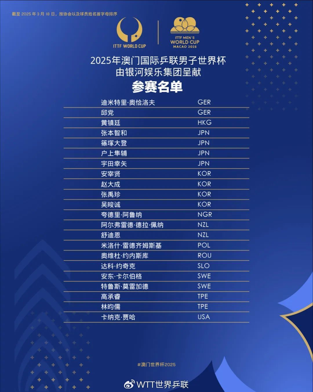 2025澳门世界杯参赛名单公布，樊振东决定不参赛-第2张图片-ZBLOG