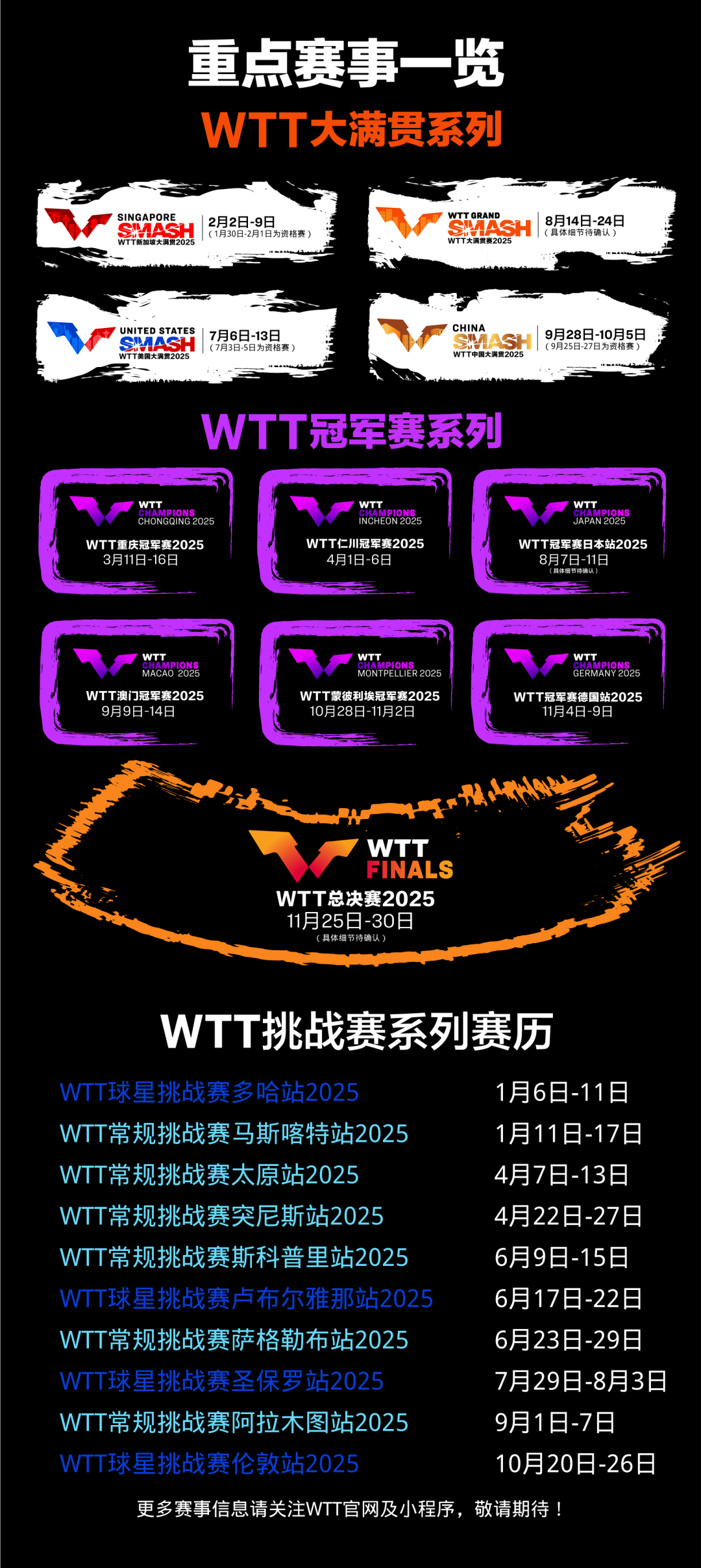 2025年WTT赛历公布-第1张图片-ZBLOG