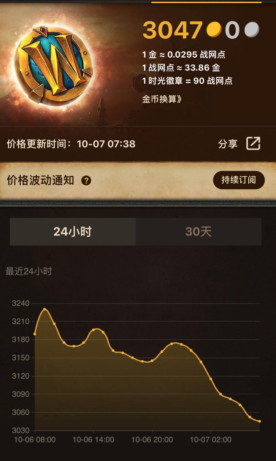 魔兽世界WLK怀旧服开放T7团本，难度对标KLZ，G价暴涨排骨人狂喜-第3张图片-ZBLOG