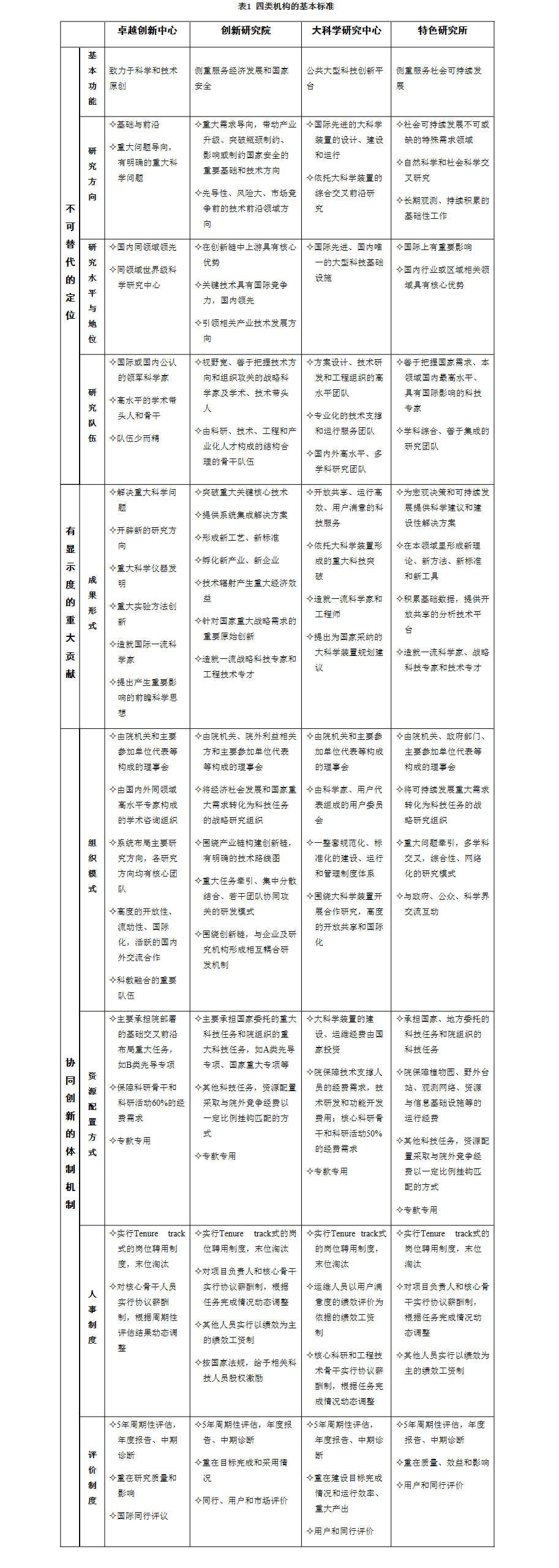 中科院科研机构分类的标准、启动程序与共性政策-第1张图片-ZBLOG
