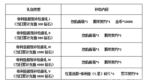 血族手游帝利亚降临 限时召唤开启-第3张图片-ZBLOG