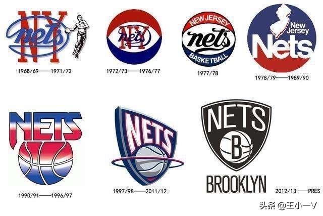 NBA队标演变史：只有一个球队53年从未更换！你知道是哪只球队吗-第13张图片-ZBLOG