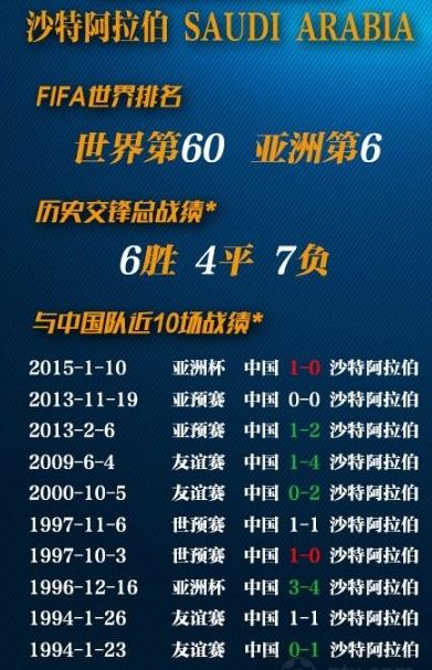 2022世界杯亚洲12强赛程：国足3个月集训有奇效，分组签运上佳-第5张图片-ZBLOG