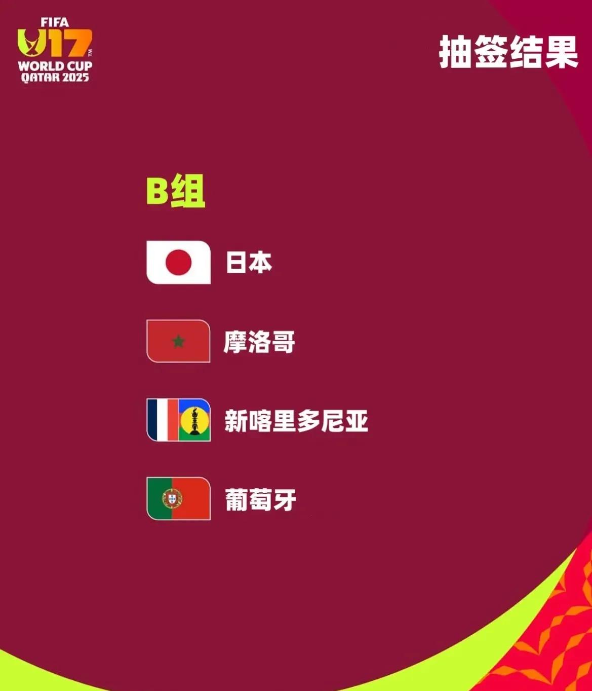 2025年国际足联U17世界杯抽签结果揭晓 豪强齐聚亚洲舞台-第2张图片-ZBLOG