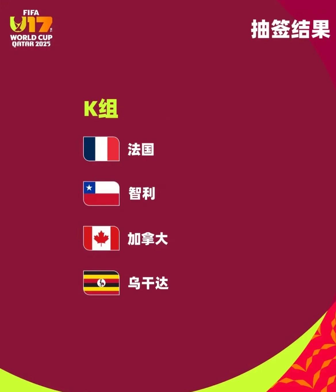 2025年国际足联U17世界杯抽签结果揭晓 豪强齐聚亚洲舞台-第11张图片-ZBLOG