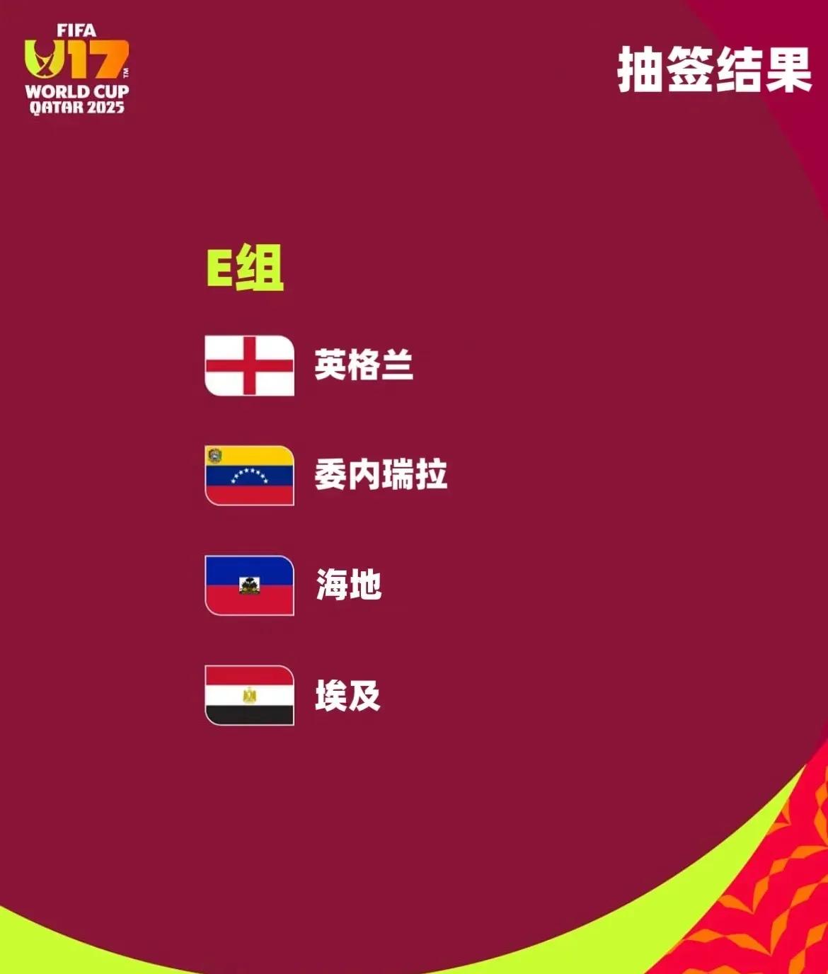 2025年国际足联U17世界杯抽签结果揭晓 豪强齐聚亚洲舞台-第5张图片-ZBLOG