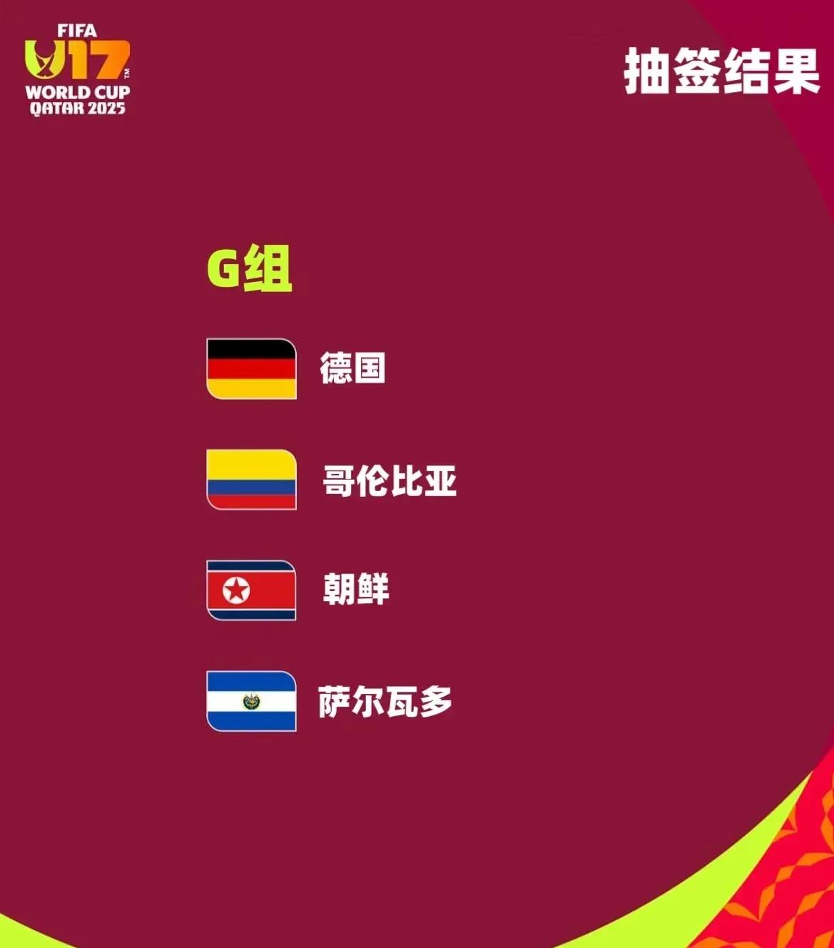 2025年国际足联U17世界杯抽签结果揭晓 豪强齐聚亚洲舞台-第7张图片-ZBLOG