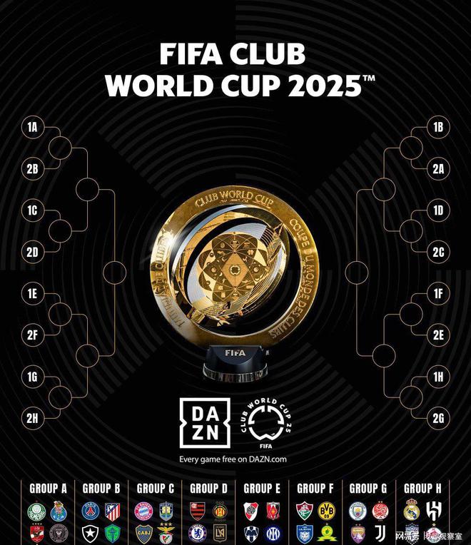 2025全新世俱杯：探索赛事全貌，了解一切精彩瞬间！-第1张图片-ZBLOG