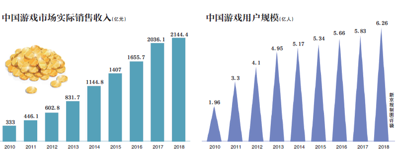 “版号珍贵，不能浪费” 游戏下半场竞赛开启-第2张图片-ZBLOG