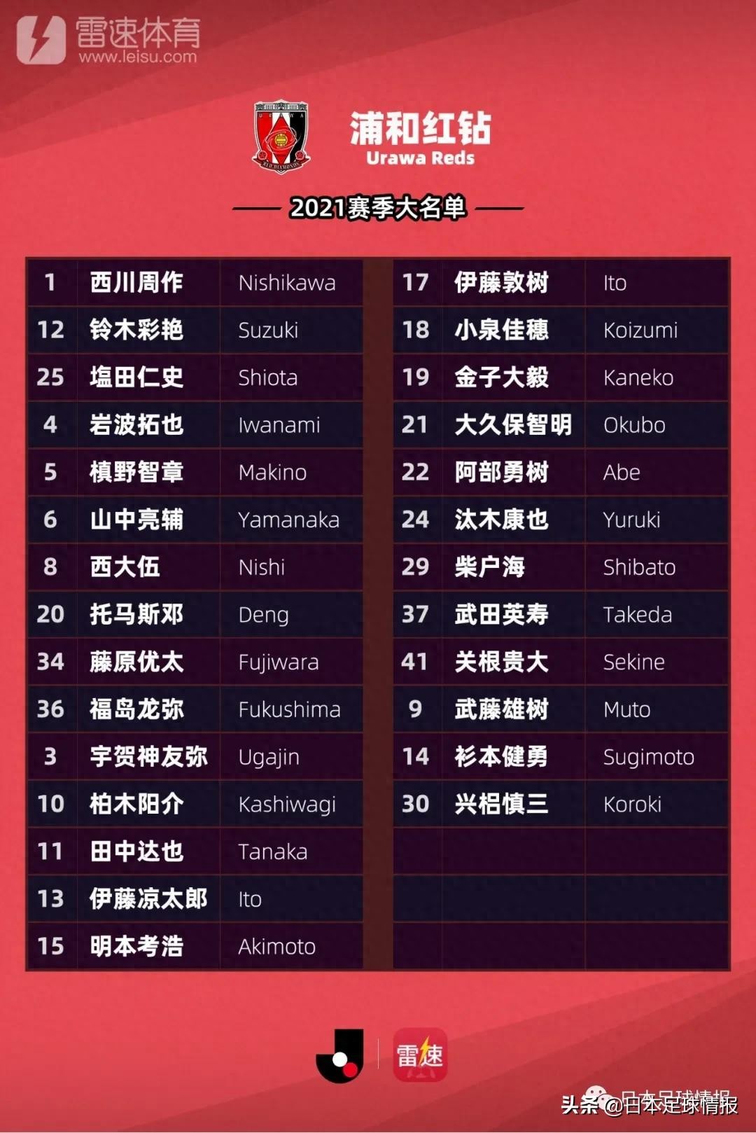 2021赛季日职联球队巡礼：浦和红钻