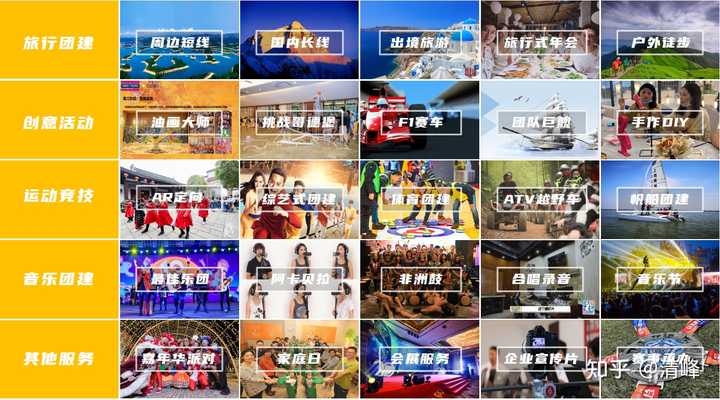 团队建设活动游戏，有什么团建游戏适合让新团队里每个人相互认识-第2张图片-ZBLOG