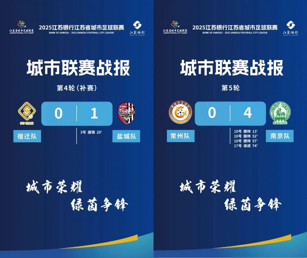 2025江苏城市足球联赛积分榜（截止第五轮）-第3张图片-ZBLOG