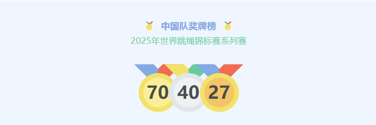 多次刷新世界纪录！他们，来自广州！-第1张图片-ZBLOG