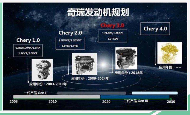 全系车型发动机终身质保 奇瑞底气何来？-第2张图片-ZBLOG