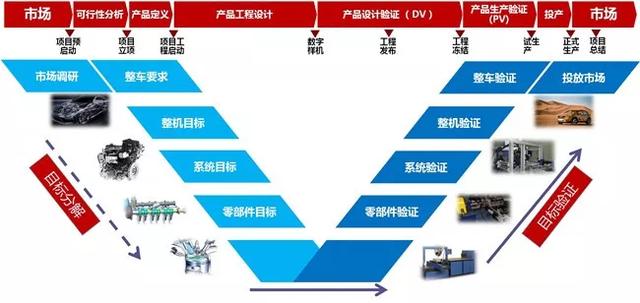 奇瑞销量下滑快不行了 你真的对奇瑞的强大一无所知-第25张图片-ZBLOG