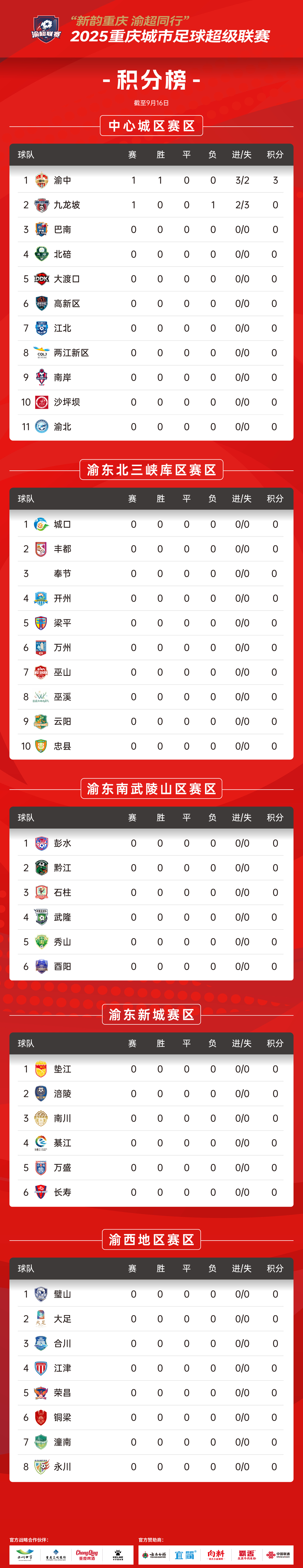 接下来半个月在哪里看“渝超”？详细赛程、场地出炉-第2张图片-ZBLOG