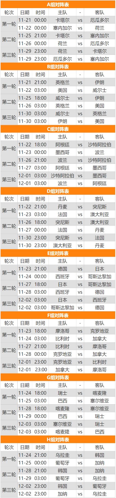 2022年世界杯足球比赛赛程表