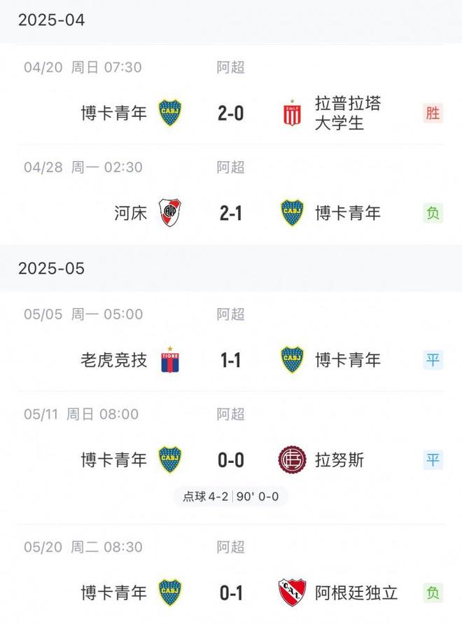 输河床后一蹶不振马卡：博卡青年已11轮不胜，球迷强烈不满-第2张图片-ZBLOG