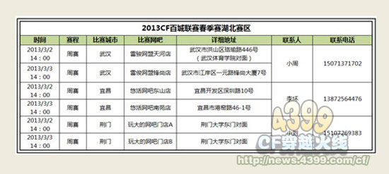 CF百城联赛 2013湖北CF百城联赛热启