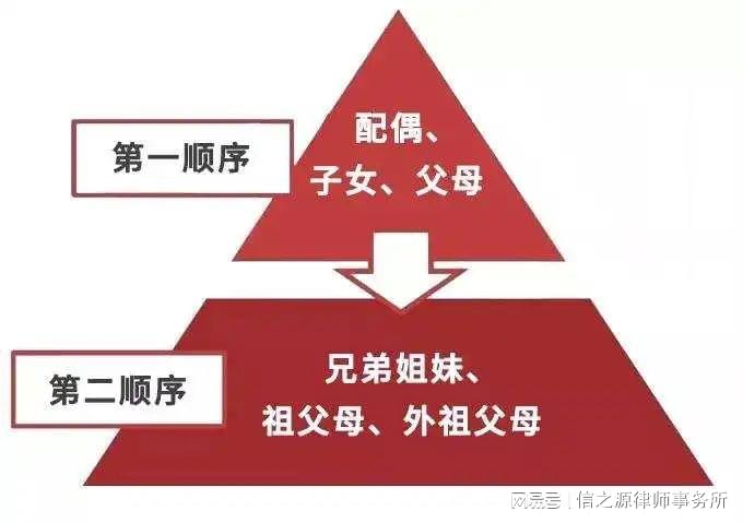 房产继承纠纷如何正确应对？信之源律师这4招秘籍帮您解决！-第2张图片-ZBLOG