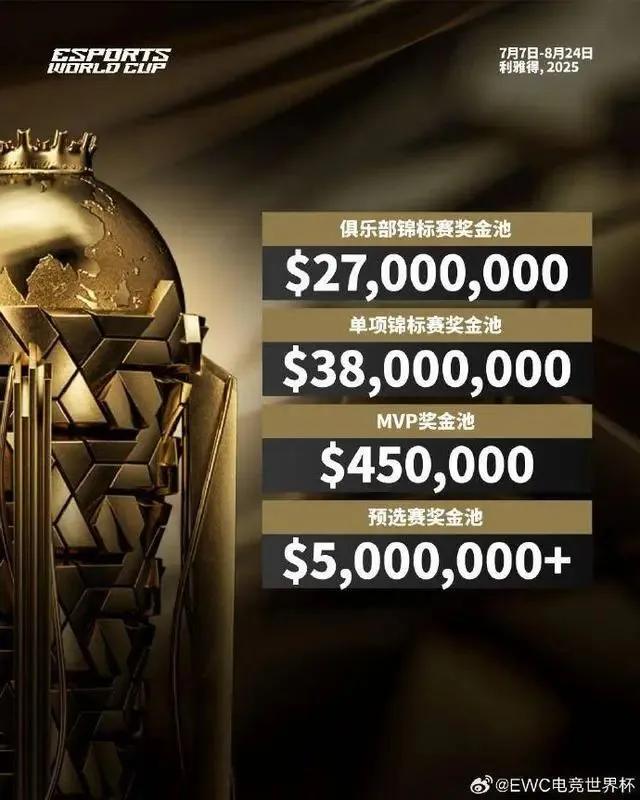超20家中国俱乐部出征，2025电竞世界杯“遍地黄金”-第3张图片-ZBLOG