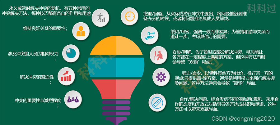 第九章：项目资源管理 章节考点+章节练习-第4张图片-ZBLOG