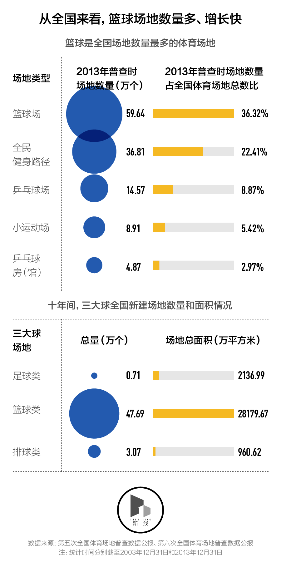 中国青少年需要怎样的篮球场和篮球训练？-第2张图片-ZBLOG