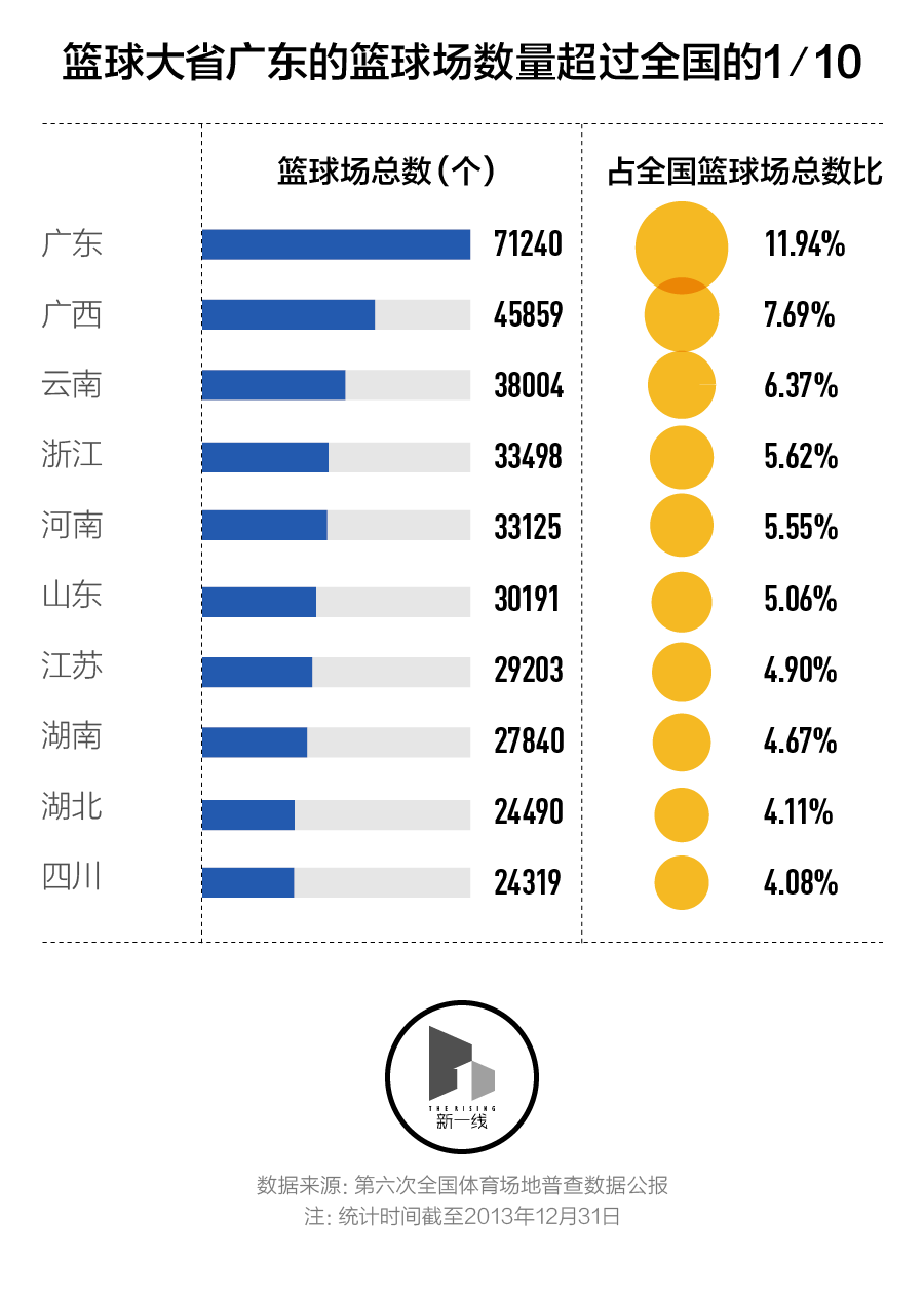 中国青少年需要怎样的篮球场和篮球训练？-第6张图片-ZBLOG
