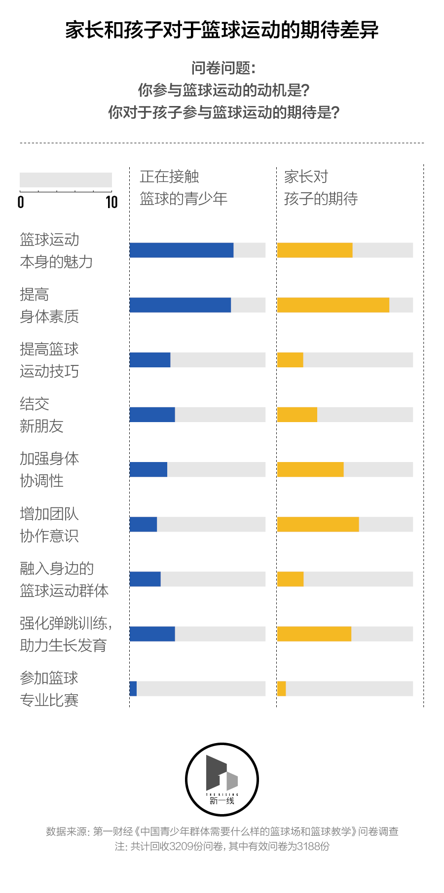 中国青少年需要怎样的篮球场和篮球训练？-第9张图片-ZBLOG